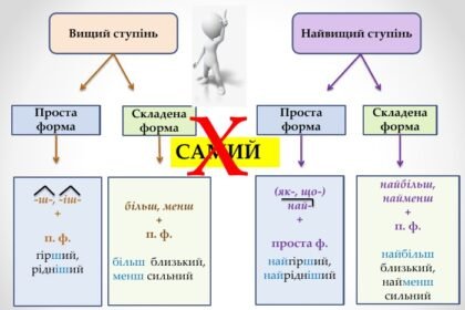 ступені порівняння прикметників
