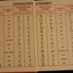 латинские буквы