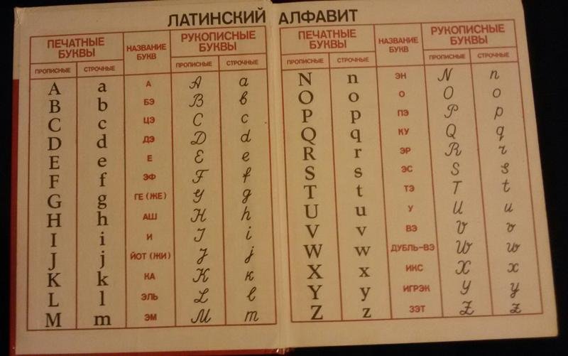 латинские буквы