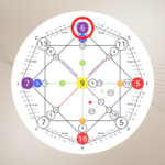 матрица судьбы онлайн