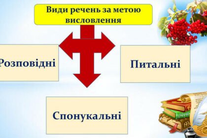 спонукальне речення