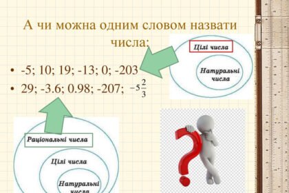 цілі числа