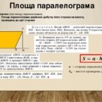 площа паралелограма