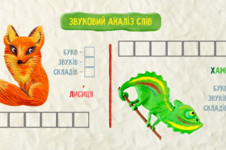 звуковий аналіз слова